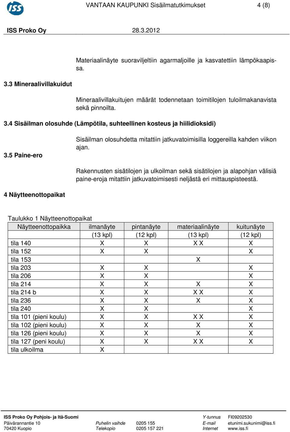 5 Paine-ero Sisäilman olosuhdetta mitattiin jatkuvatoimisilla loggereilla kahden viikon ajan.