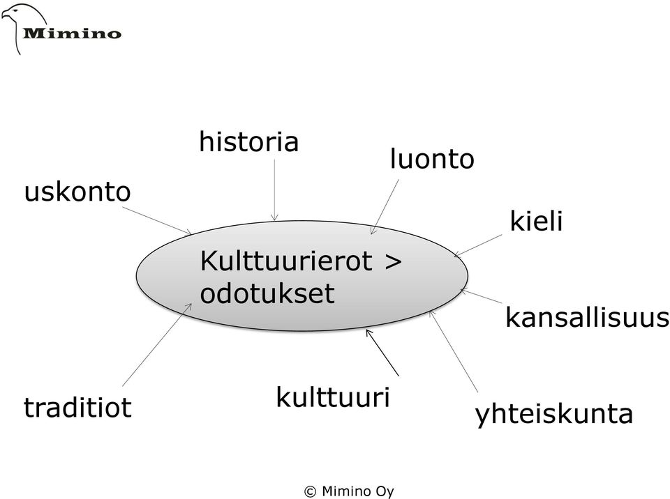 odotukset luonto kieli
