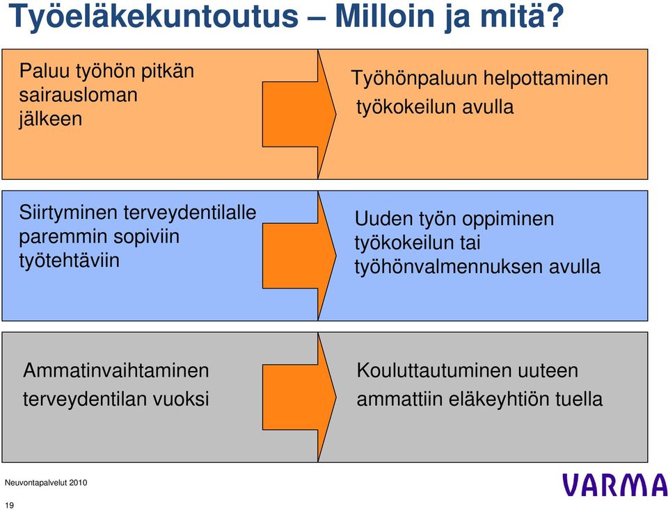 avulla Siirtyminen terveydentilalle paremmin sopiviin työtehtäviin Uuden työn