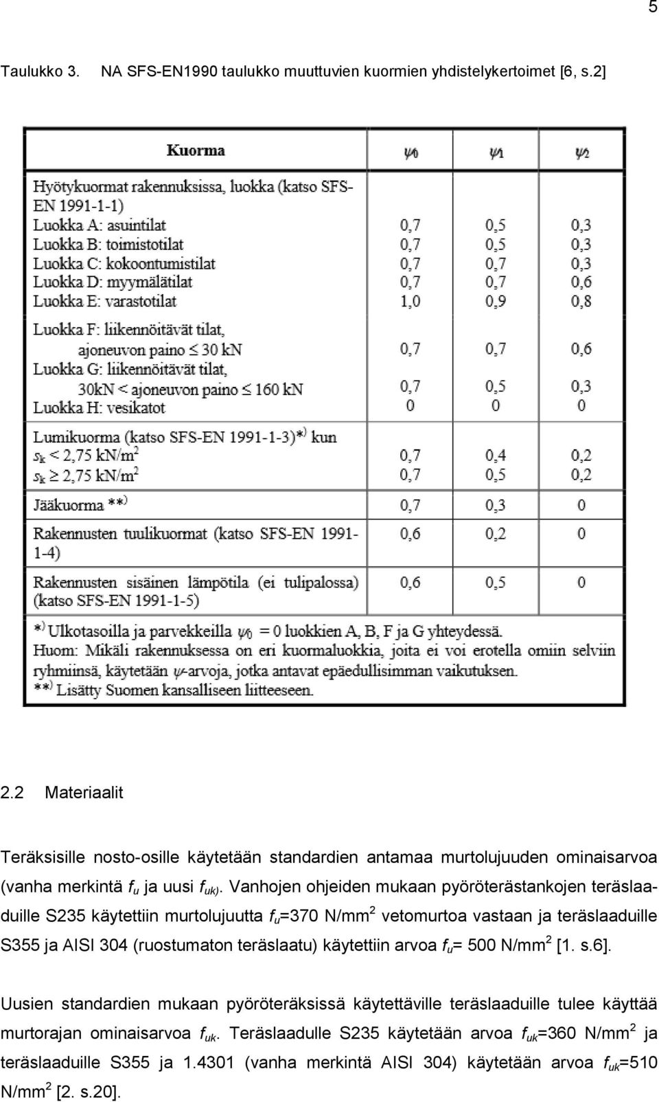 Vanhojen ohjeiden mukaan pyöröterästankojen teräslaaduille S235 käytettiin murtolujuutta f u =370 N/mm 2 vetomurtoa vastaan ja teräslaaduille S355 ja AISI 304 (ruostumaton