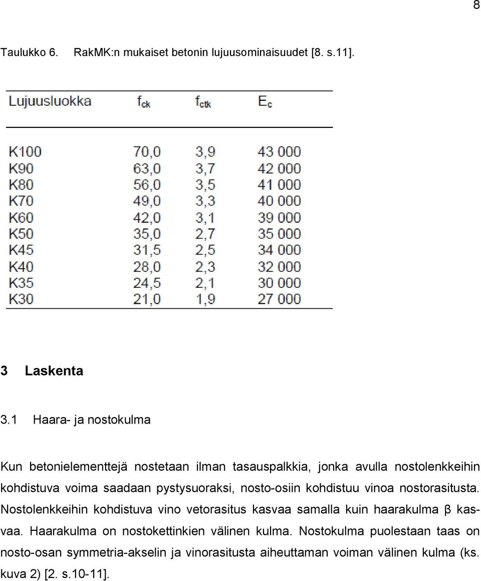 pystysuoraksi, nosto-osiin kohdistuu vinoa nostorasitusta.