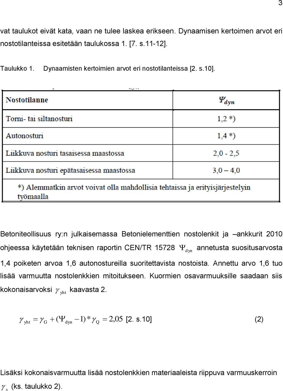 Betoniteollisuus ry:n julkaisemassa Betonielementtien nostolenkit ja ankkurit 2010 ohjeessa käytetään teknisen raportin CEN/TR 15728 dyn annetusta suositusarvosta 1,4 poiketen