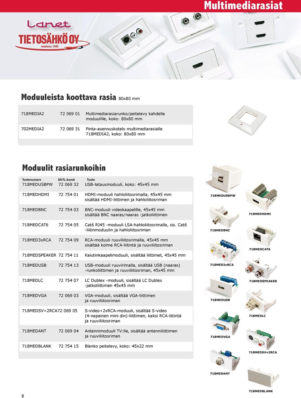 hahloliitosriman 718MEDUSBPW 718MEDBNC 72 754 03 BNC-moduuli videokaapelille, 45x45 mm sisältää BNC naaras/naaras -jatkoliittimen 718MEDHDMI 718MEDCAT6 72 754 05 Cat6 RJ45 -moduuli