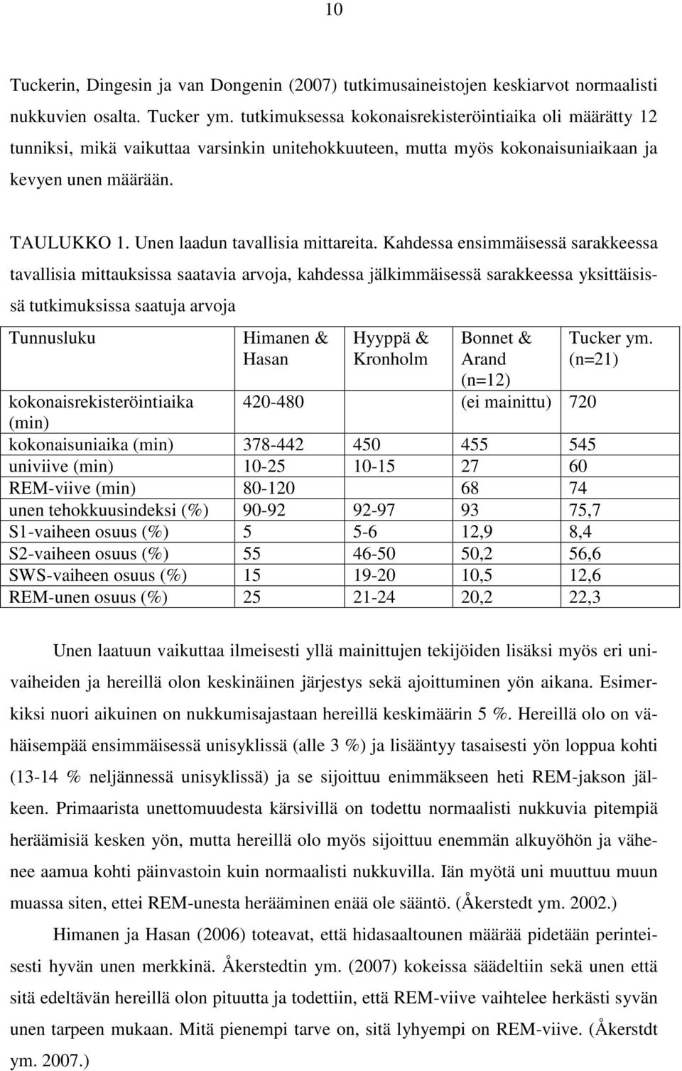 Unen laadun tavallisia mittareita.