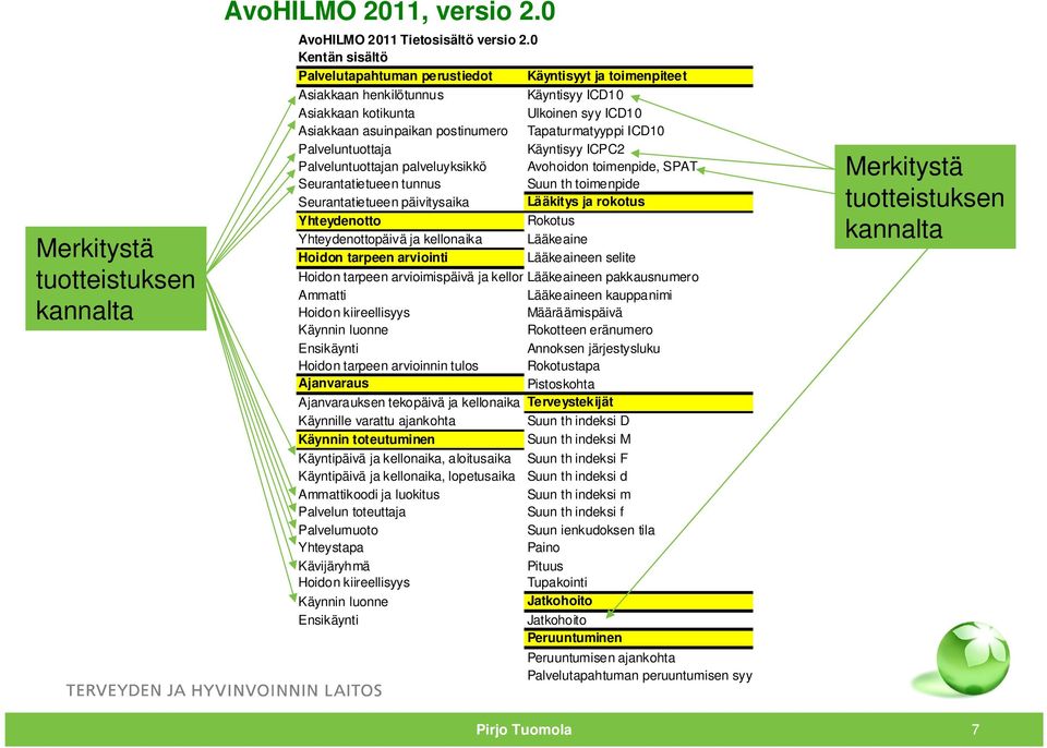 Tapaturmatyyppi ICD10 Palveluntuottaja Käyntisyy ICPC2 Palveluntuottajan palveluyksikkö Avohoidon toimenpide, SPAT Seurantatietueen tunnus Suun th toimenpide Seurantatietueen päivitysaika Lääkitys ja