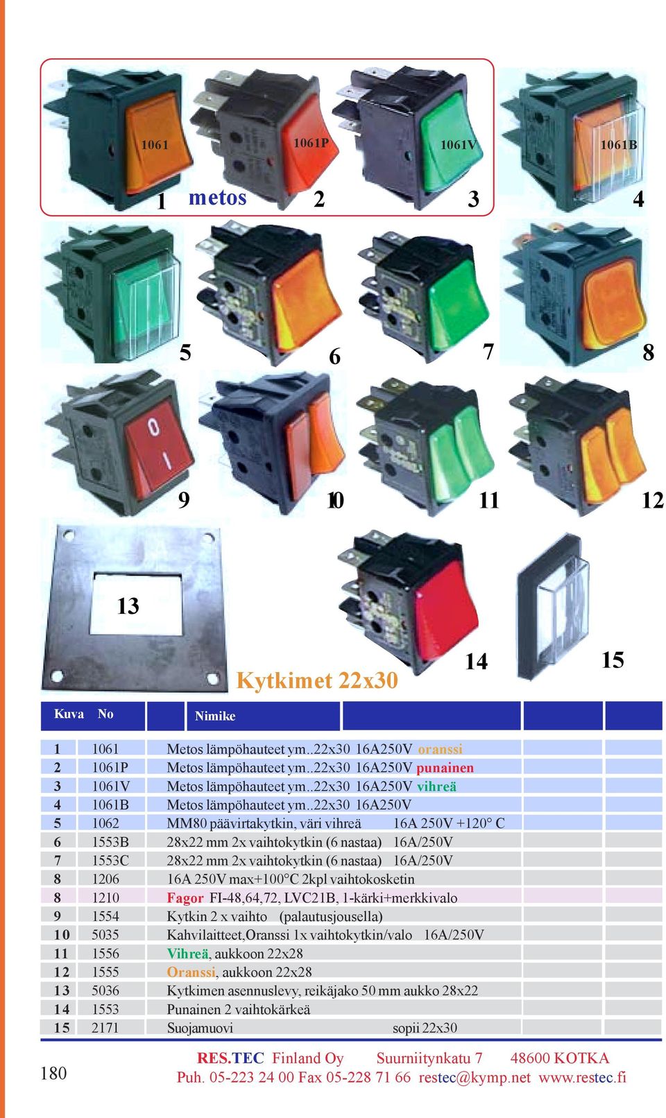 .22x30 16A250V 5 1062 MM80 päävirtakytkin, väri vihreä 16A 250V +120 C 6 1553B 28x22 mm 2x vaihtokytkin (6 nastaa) 16A/250V 7 1553C 28x22 mm 2x vaihtokytkin (6 nastaa) 16A/250V 8 1206 16A 250V