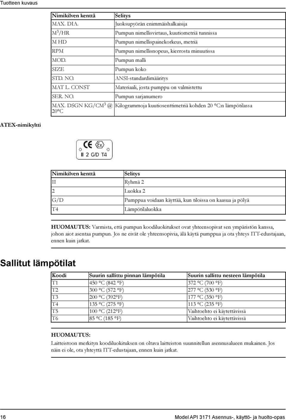 DSGN KG/CM 3 @ 20 C Selitys Juoksupyörän enimmäishalkaisija Pumpun nimellisvirtaus, kuutiometriä tunnissa Pumpun nimellispainekorkeus, metriä Pumpun nimellisnopeus, kierrosta minuutissa Pumpun malli