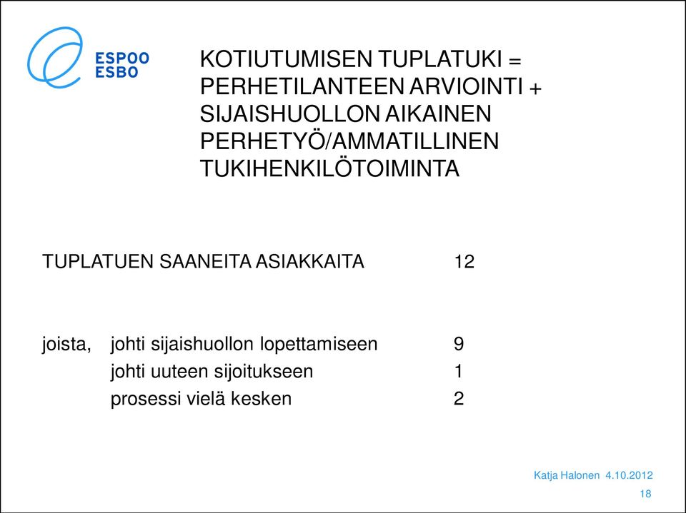 TUKIHENKILÖTOIMINTA TUPLATUEN SAANEITA ASIAKKAITA 12 joista,