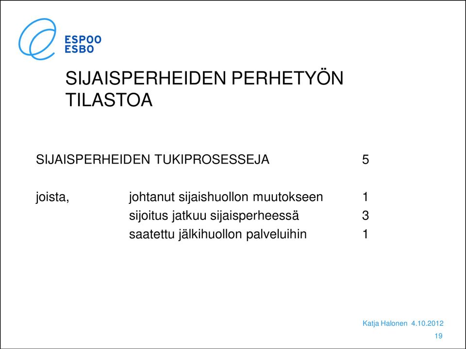 johtanut sijaishuollon muutokseen 1 sijoitus