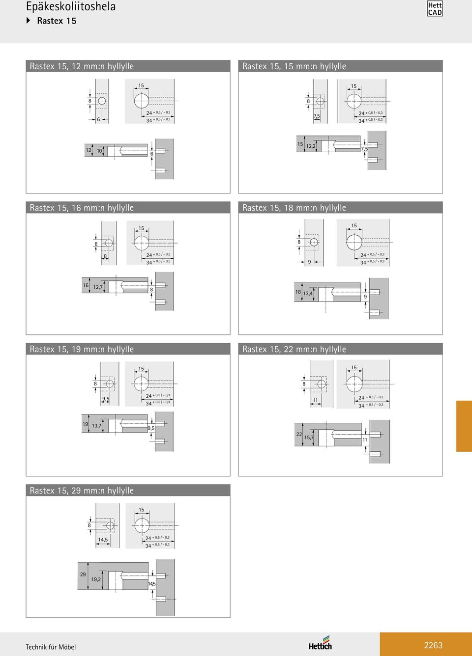 34 + 0,5 / - 0,3 + 0,5 / - 0,3 16 12,7 8 18 13,4 9 Rastex 15, 19 mm:n hyllylle Rastex 15, 22 mm:n hyllylle 15 15 8 8 9,5 24 34 + 0,5 / - 0,3 + 0,5 / - 0,3