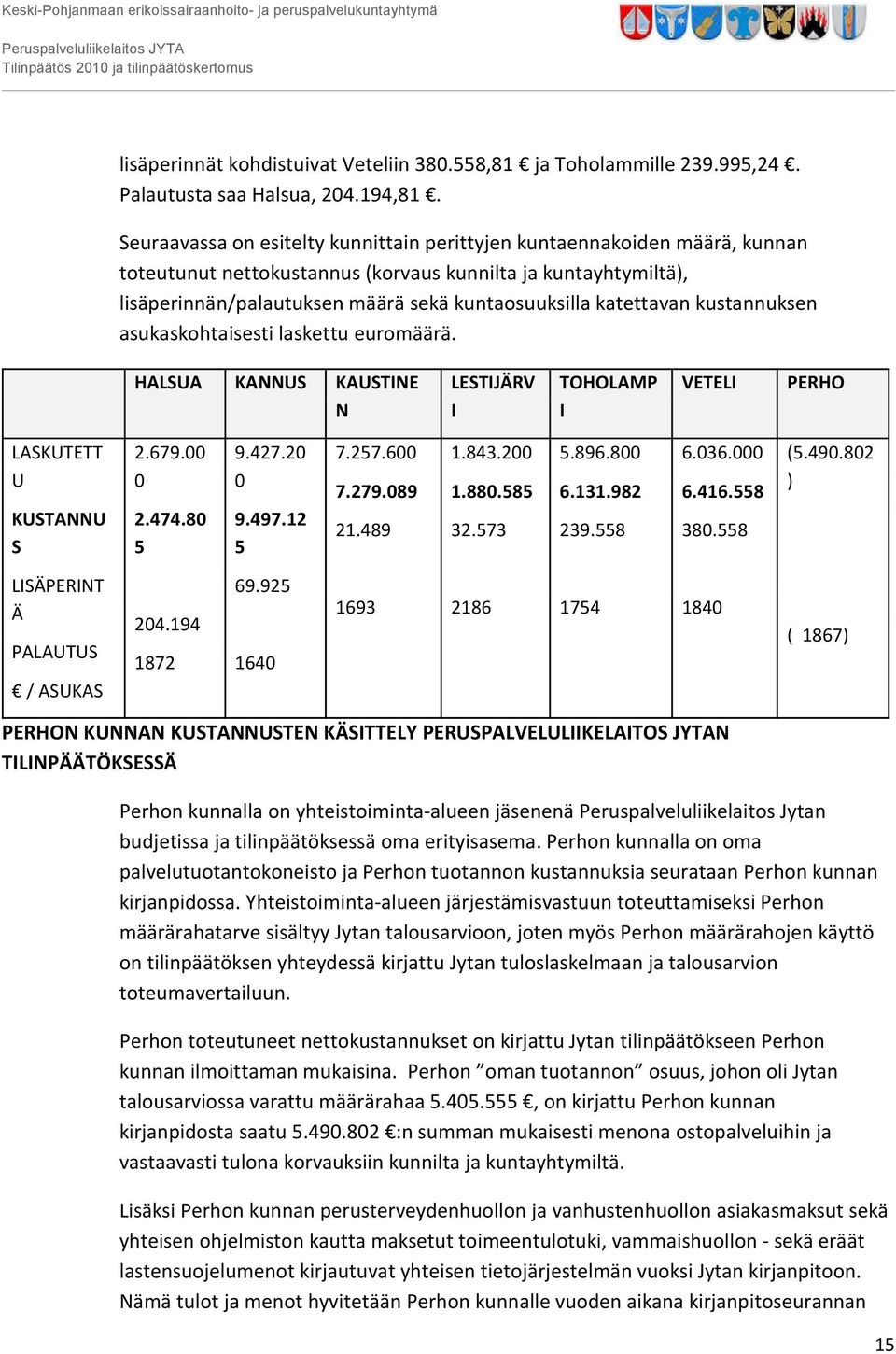 katettavan kustannuksen asukaskohtaisesti laskettu euromäärä. HALSUA KANNUS KAUSTINE N LESTIJÄRV I TOHOLAMP I VETELI PERHO LASKUTETT U KUSTANNU S 2.679.00 0 2.474.80 5 9.427.20 0 9.497.12 5 7.257.