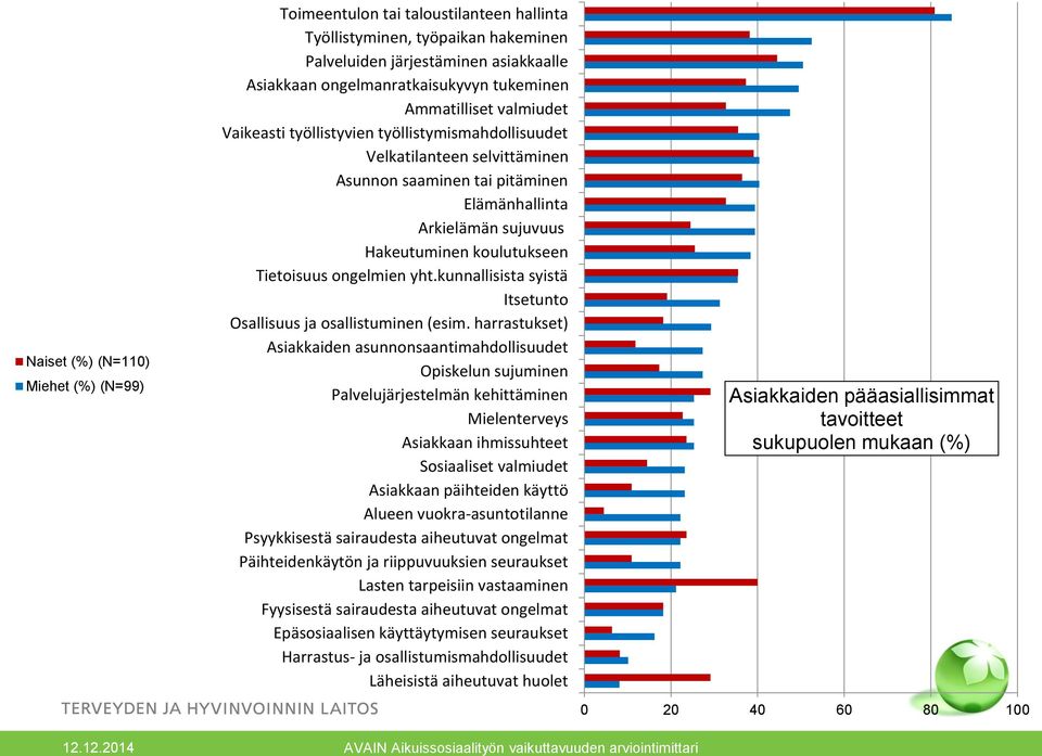 Tietoisuus ongelmien yht.kunnallisista syistä Itsetunto Osallisuus ja osallistuminen (esim.