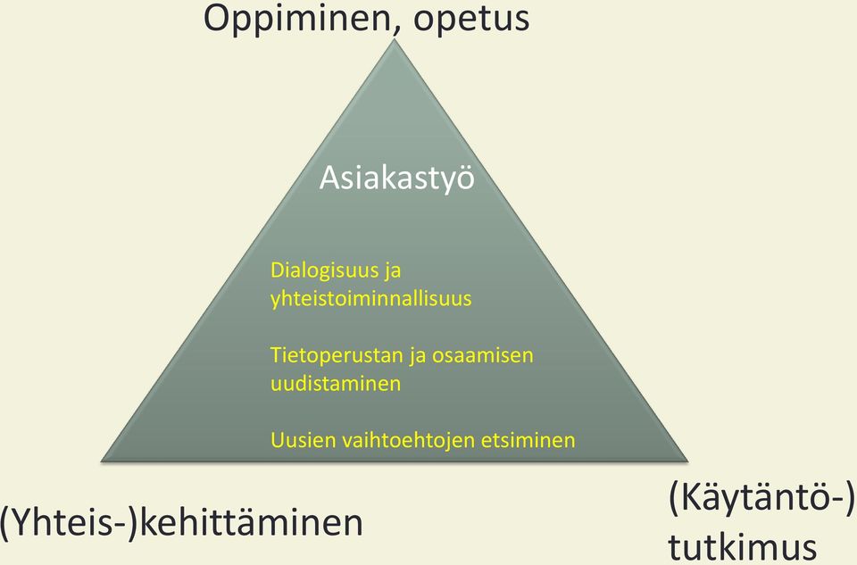 osaamisen uudistaminen (Yhteis-)kehittäminen