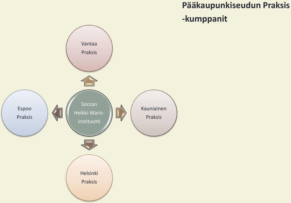 Praksis Soccan Heikki-Waris-