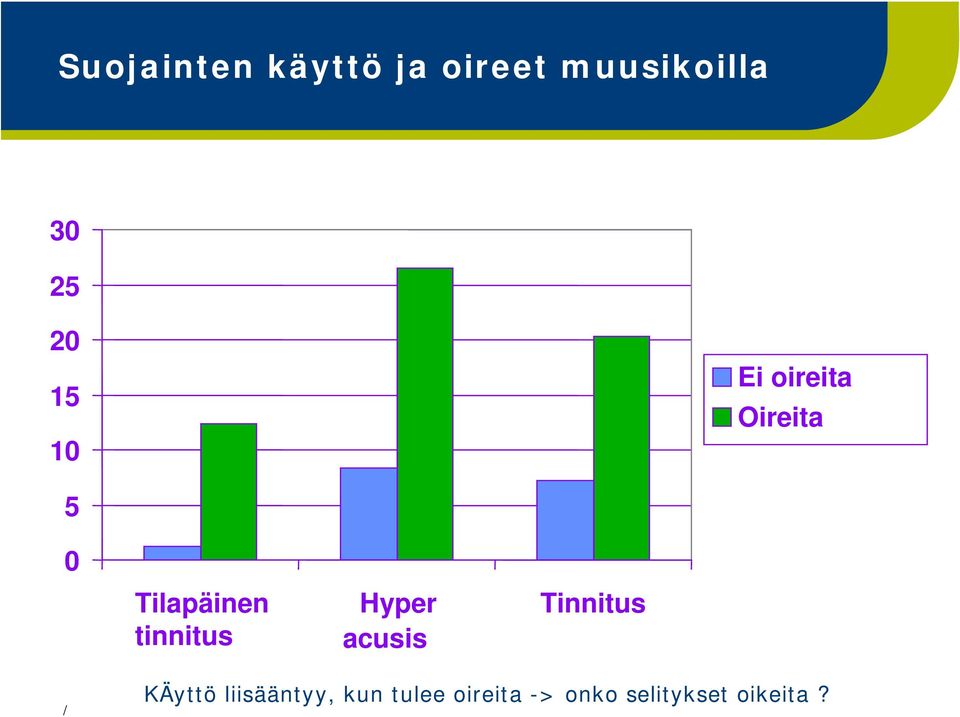 tinnitus Hyper acusis Tinnitus KÄyttö