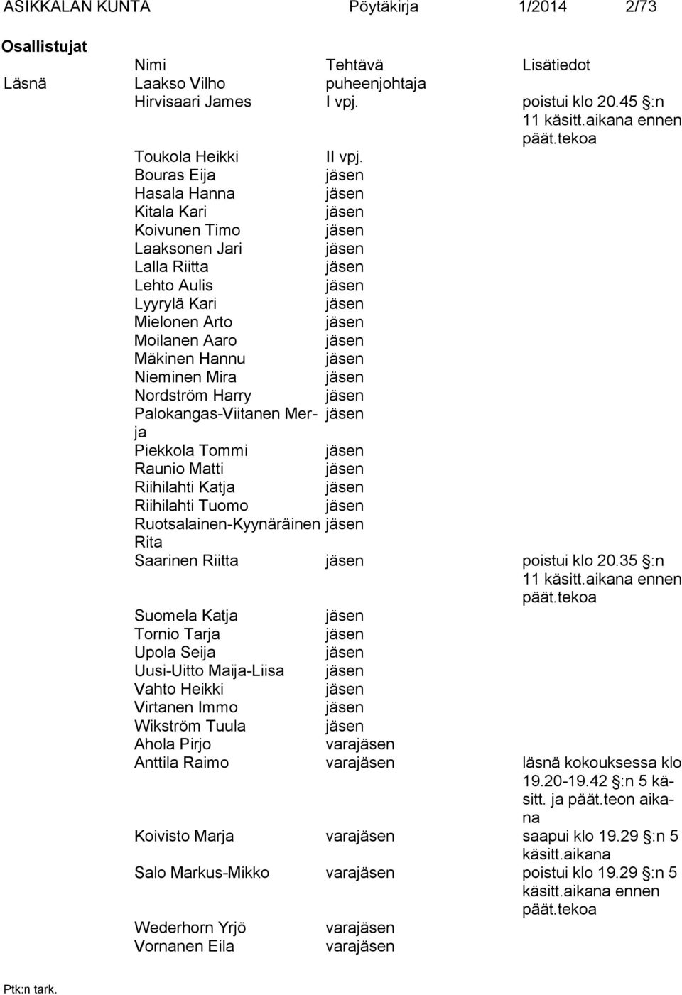 Bouras Eija jäsen Hasala Hanna jäsen Kitala Kari jäsen Koivunen Timo jäsen Laaksonen Jari jäsen Lalla Riitta jäsen Lehto Aulis jäsen Lyyrylä Kari jäsen Mielonen Arto jäsen Moilanen Aaro jäsen Mäkinen