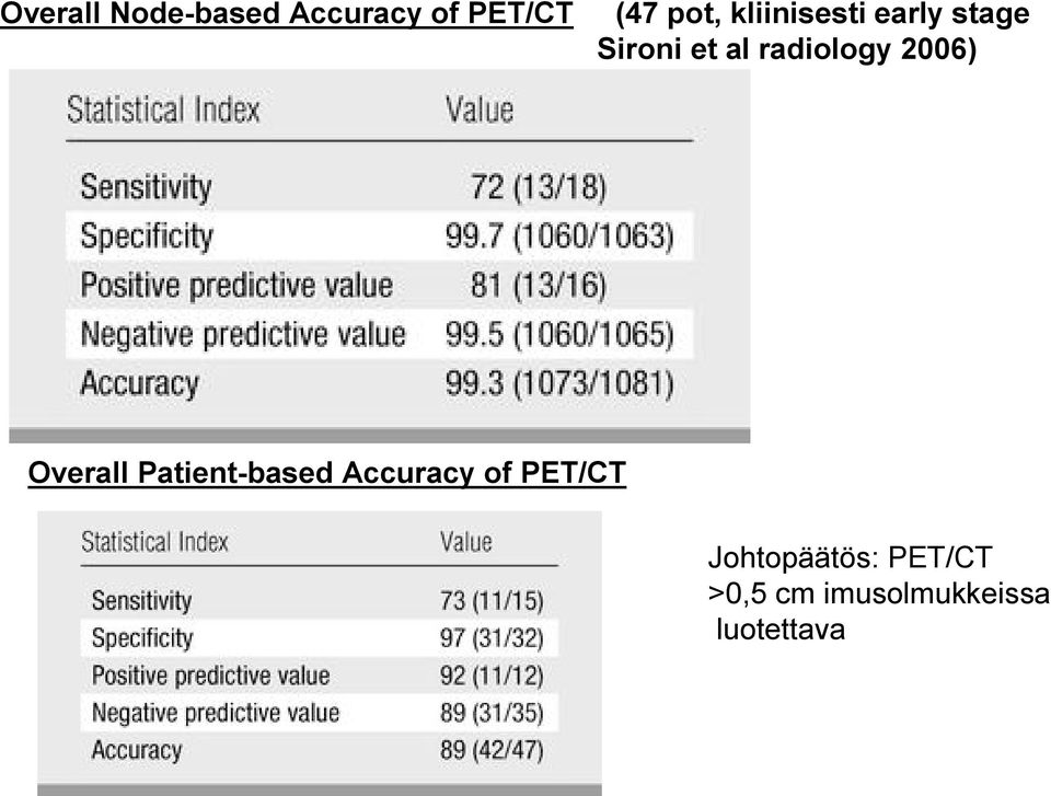 2006) Overall Patient-based Accuracy of PET/CT