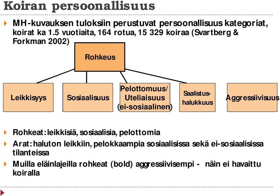 Uteliaisuus (ei-sosiaalinen) Saalistushalukkuus Aggressiivisuus Rohkeat: leikkisiä, sosiaalisia, pelottomia Arat: