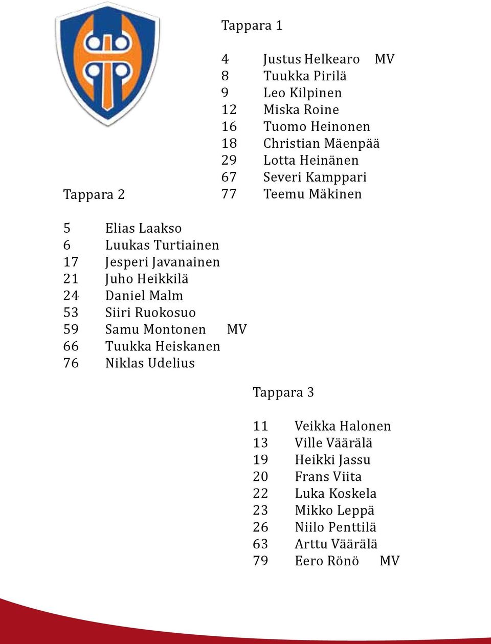Heikkilä 24 Daniel Malm 53 Siiri Ruokosuo 59 Samu Montonen MV 66 Tuukka Heiskanen 76 Niklas Udelius Tappara 3 11 Veikka