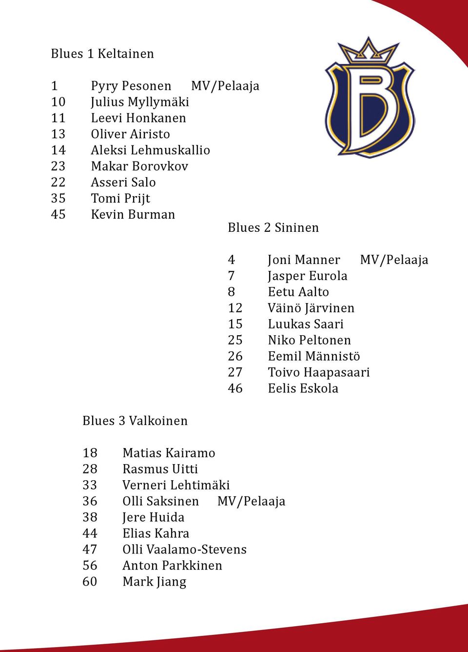 Lehtimäki 36 Olli Saksinen MV/Pelaaja 38 Jere Huida 44 Elias Kahra 47 Olli Vaalamo-Stevens 56 Anton Parkkinen 60 Mark Jiang 4 Joni