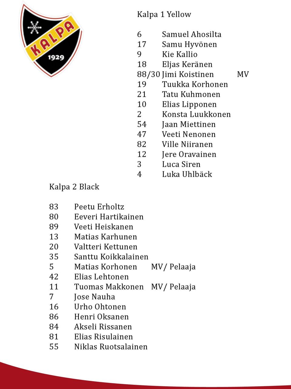 Peetu Erholtz 80 Eeveri Hartikainen 89 Veeti Heiskanen 13 Matias Karhunen 20 Valtteri Kettunen 35 Santtu Koikkalainen 5 Matias Korhonen MV/ Pelaaja