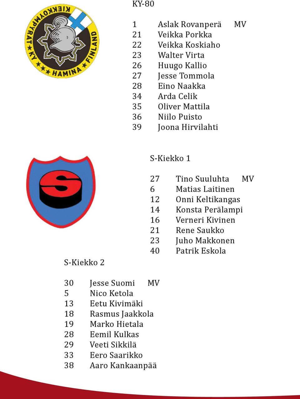 12 Onni Keltikangas 14 Konsta Perälampi 16 Verneri Kivinen 21 Rene Saukko 23 Juho Makkonen 40 Patrik Eskola 30 Jesse Suomi MV 5