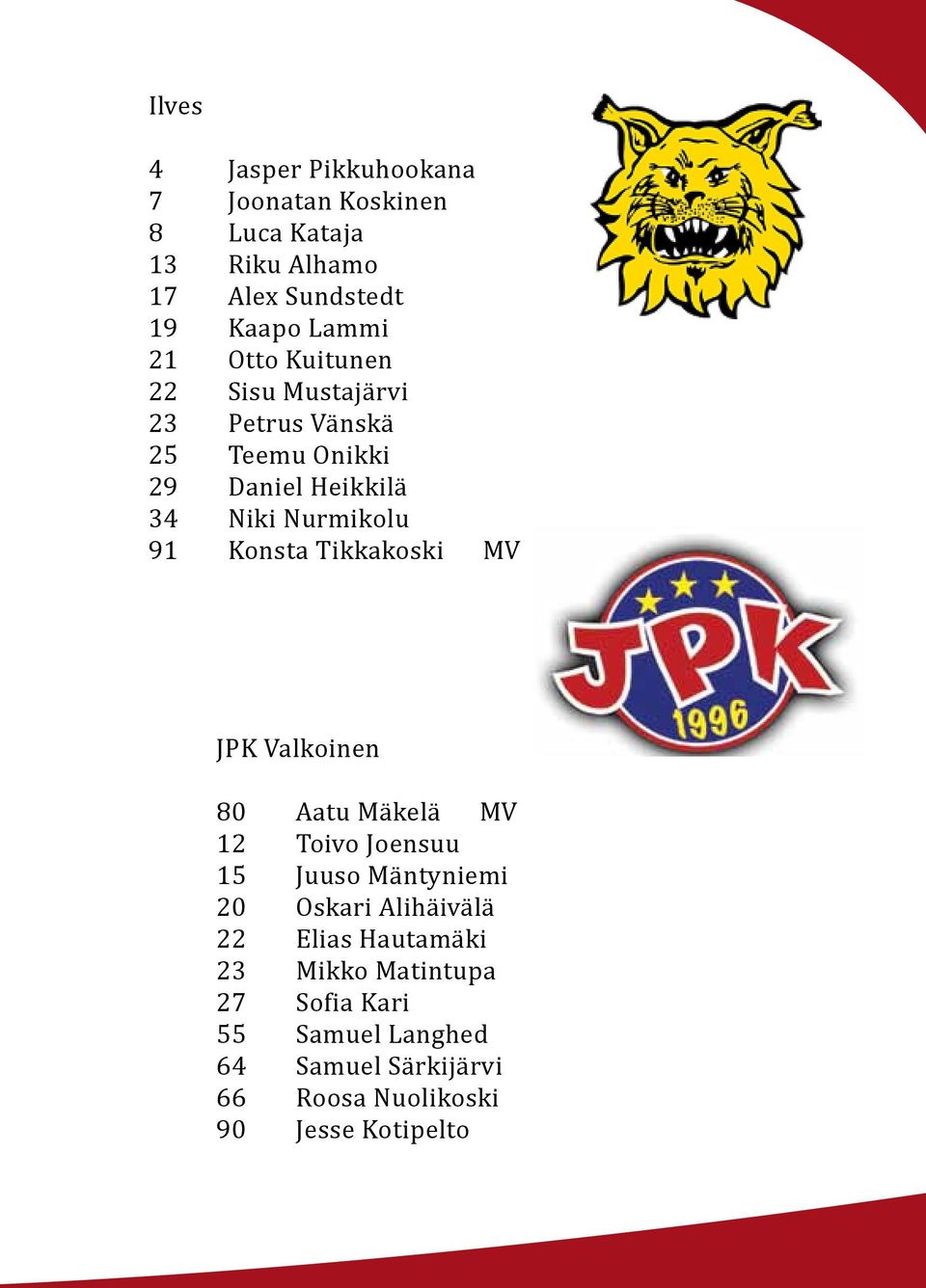 Tikkakoski MV JPK Valkoinen 80 Aatu Mäkelä MV 12 Toivo Joensuu 15 Juuso Mäntyniemi 20 Oskari Alihäivälä 22 Elias