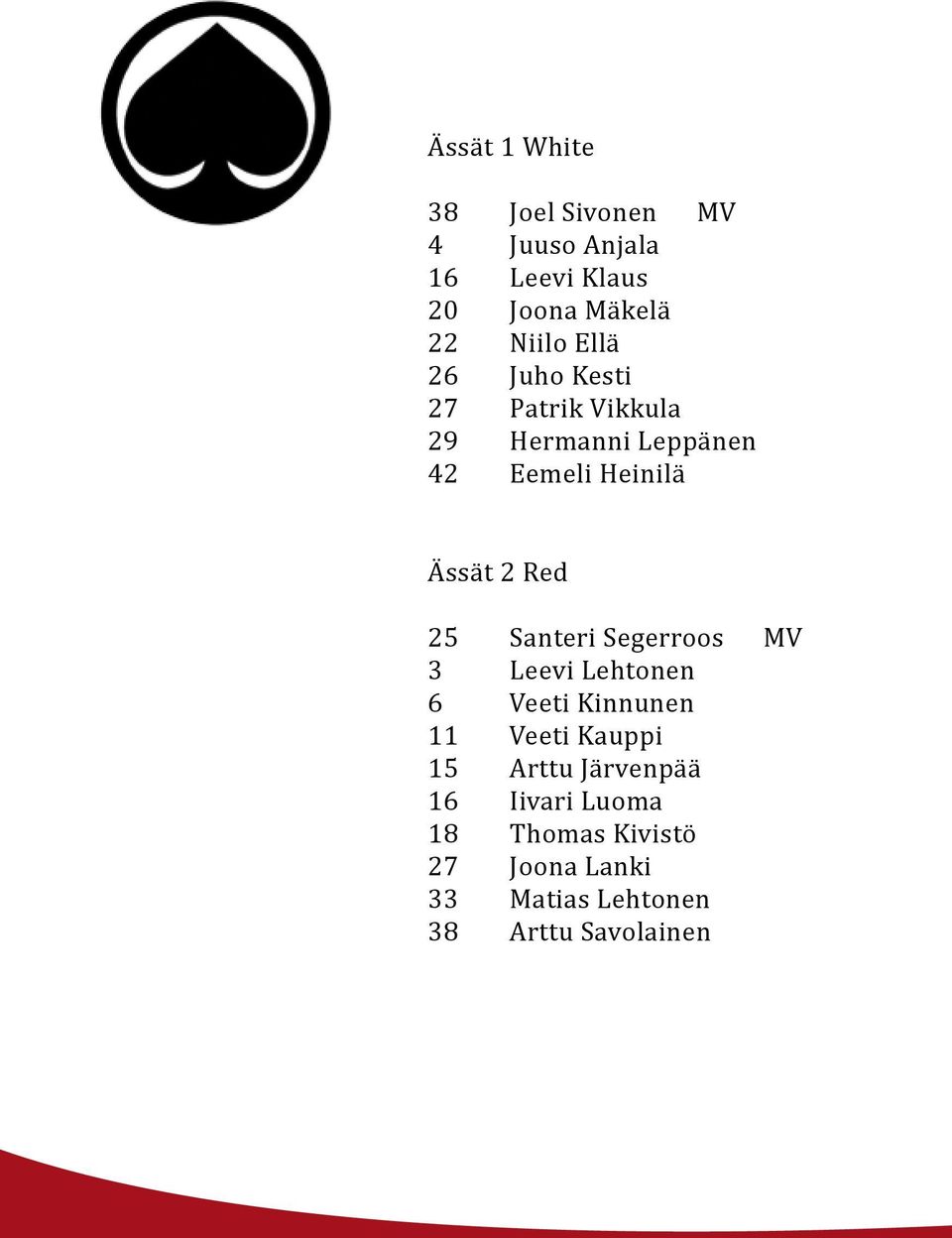 25 Santeri Segerroos MV 3 Leevi Lehtonen 6 Veeti Kinnunen 11 Veeti Kauppi 15 Arttu