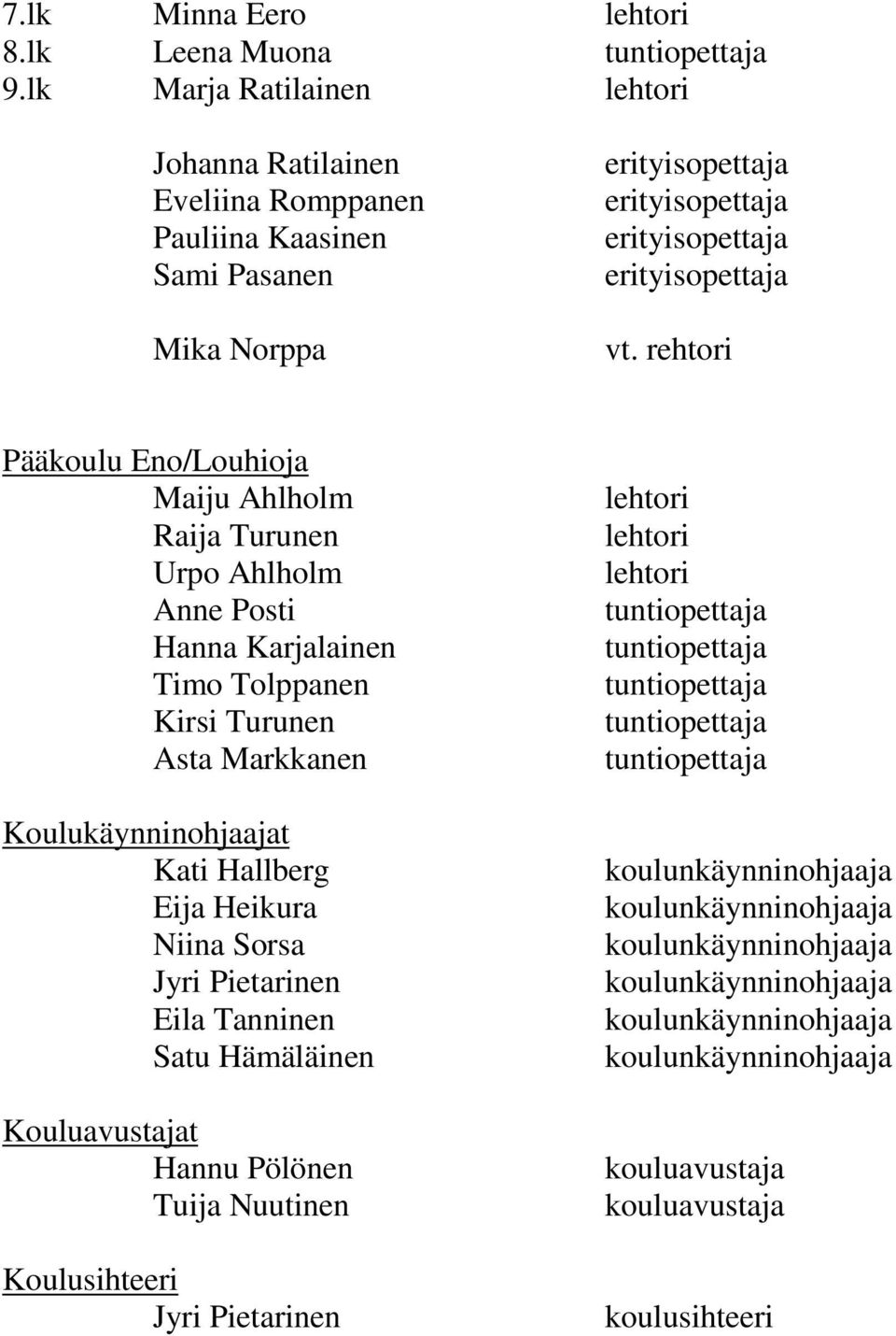 rehtori Pääkoulu Eno/Louhioja Maiju Ahlholm Raija Turunen Urpo Ahlholm Anne Posti Hanna Karjalainen Timo Tolppanen Kirsi Turunen Asta Markkanen Koulukäynninohjaajat Kati Hallberg Eija Heikura Niina
