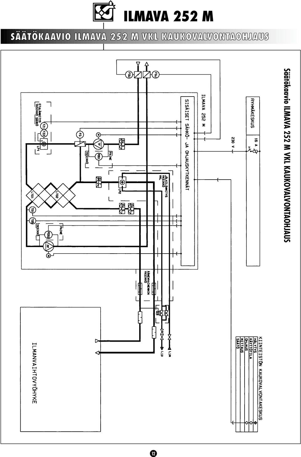 Säätökaavio ILMAVA 252 M