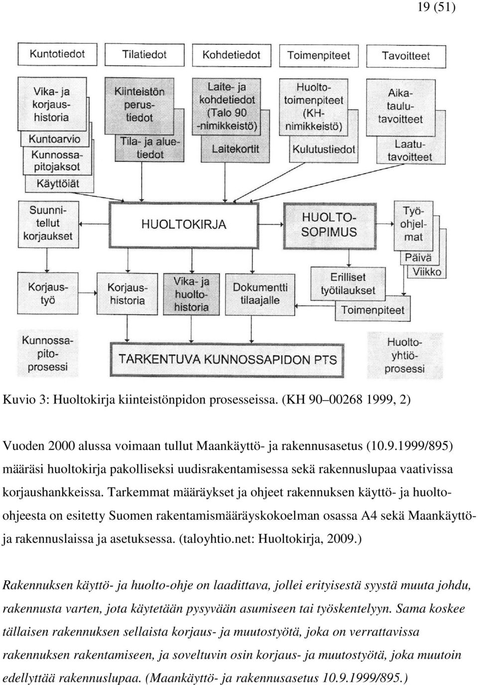 net: Huoltokirja, 2009.) Rakennuksen käyttö- ja huolto-ohje on laadittava, jollei erityisestä syystä muuta johdu, rakennusta varten, jota käytetään pysyvään asumiseen tai työskentelyyn.
