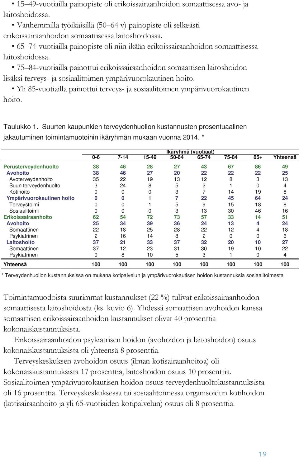 65 74-vuotiailla painopiste oli niin ikään erikoissairaanhoidon somaattisessa laitoshoidossa.