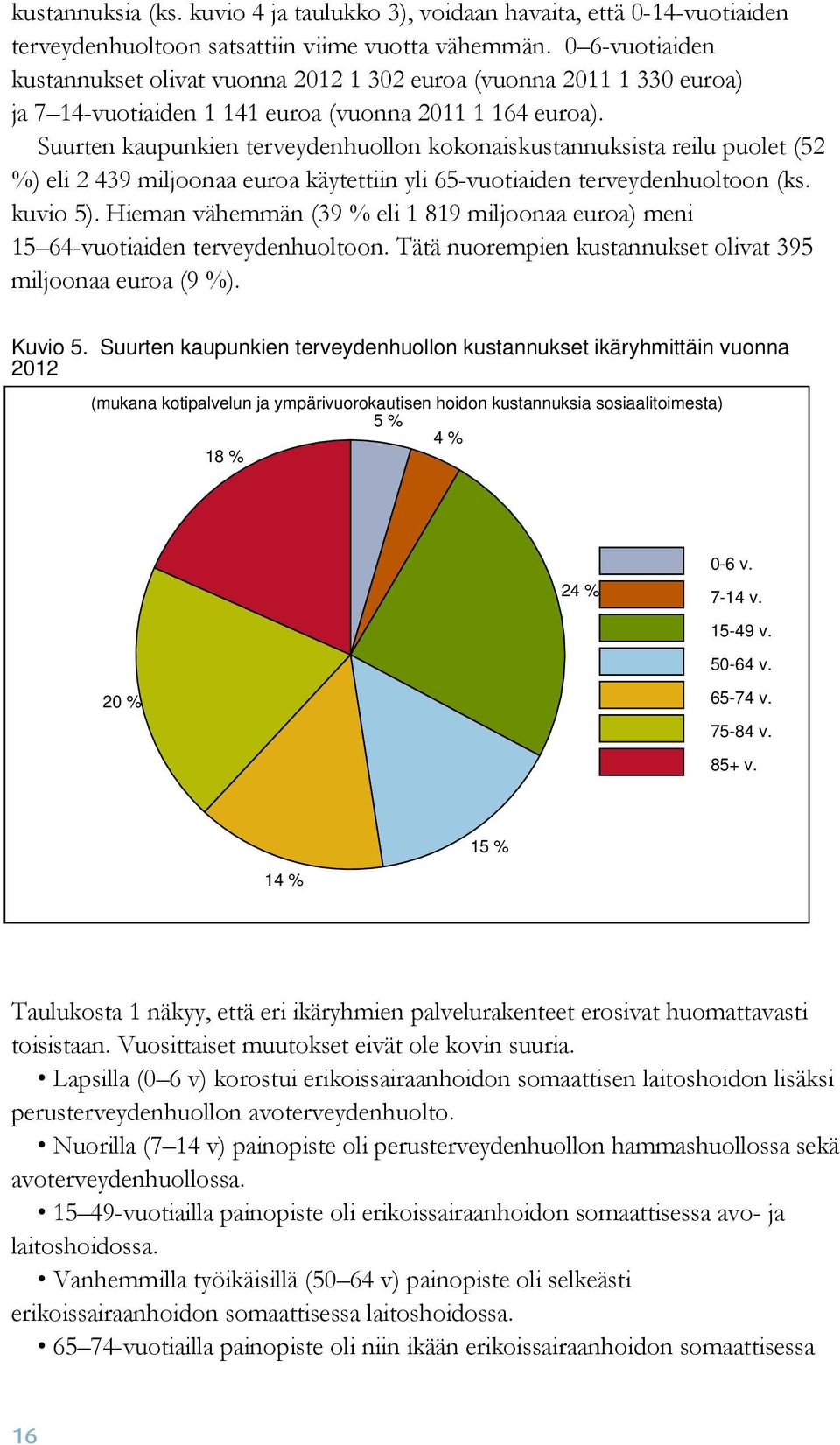 Suurten kaupunkien terveydenhuollon kokonaiskustannuksista reilu puolet (52 %) eli 2 439 miljoonaa euroa käytettiin yli 65-vuotiaiden terveydenhuoltoon (ks. kuvio 5).