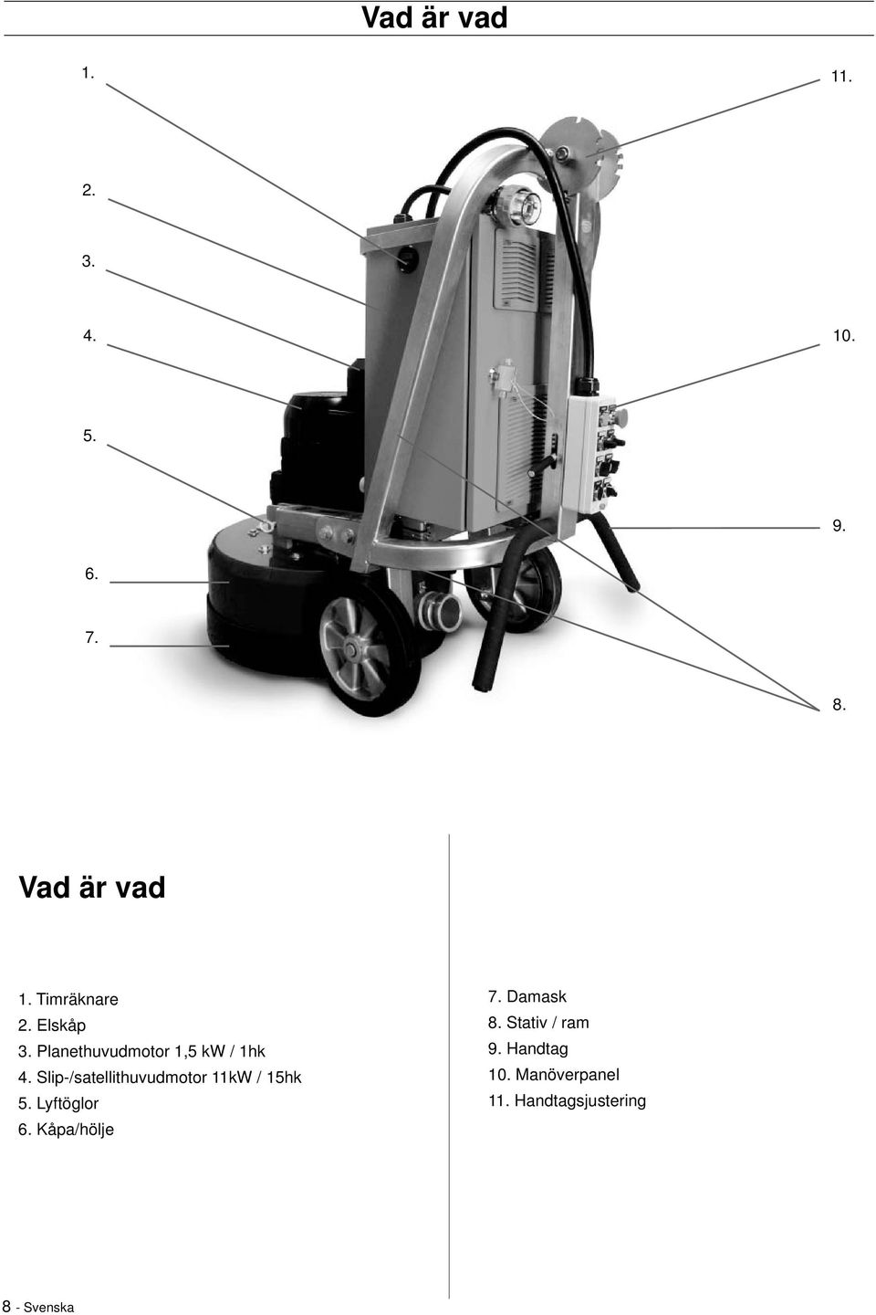 Slip-/satellithuvudmotor 11kW / 15hk 5. Lyftöglor 6. Kåpa/hölje 7.