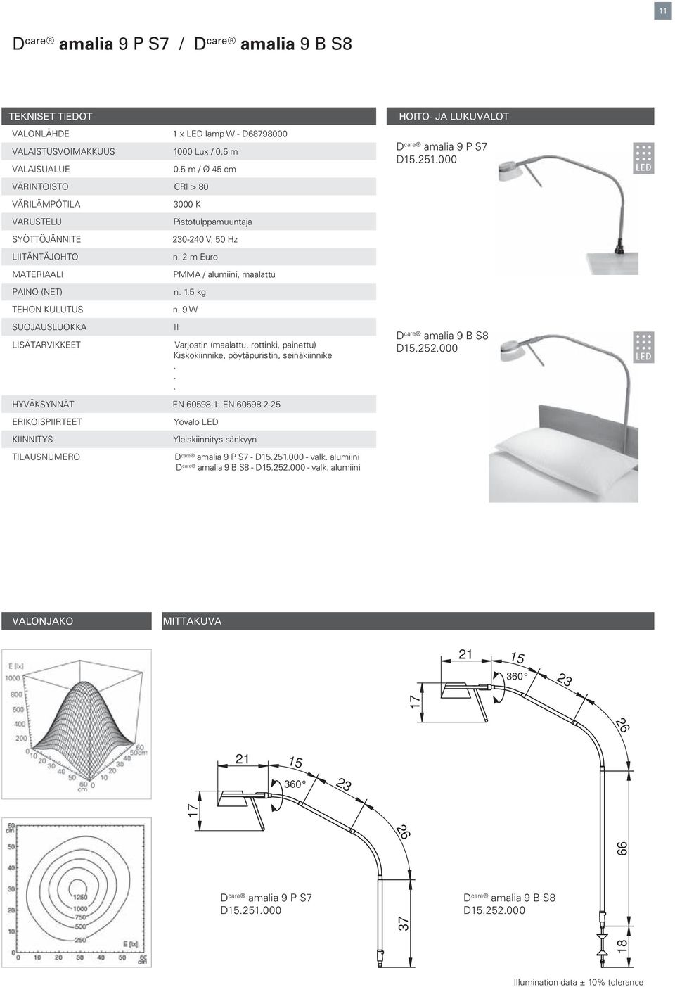 NETZANSCHLUSSLEITUNG VALAISTUSVOIMAKKUUS ca Euro 1000 Lux / 05 m NETZANSCHLUSSLEITUNG ca 2 m Euro LEUCHTENGEHÄUSE VALAISUALUE PMMA Aluminium, 05 m lackiert / Ø 45 cm LEUCHTENGEHÄUSE PMMA / Aluminium,