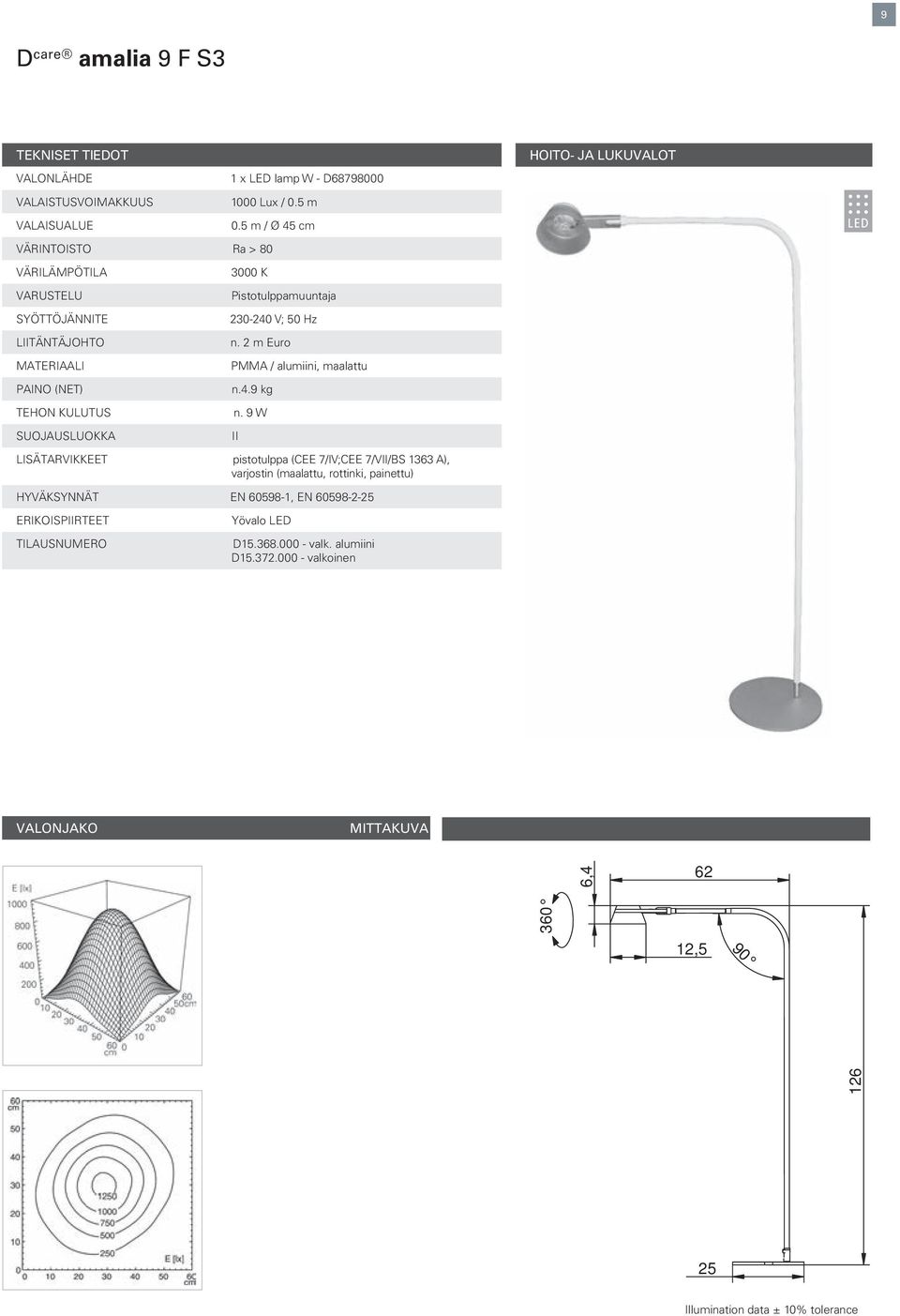 VALAISTUSVOIMAKKUUS ca Euro 1000 Lux / 05 m NETZANSCHLUSSLEITUNG ca 2 m Euro LEUCHTENGEHÄUSE VALAISUALUE PMMA Aluminium, 05 m lackiert / Ø 45 cm LEUCHTENGEHÄUSE PMMA / Aluminium, lackiert GEWICHT