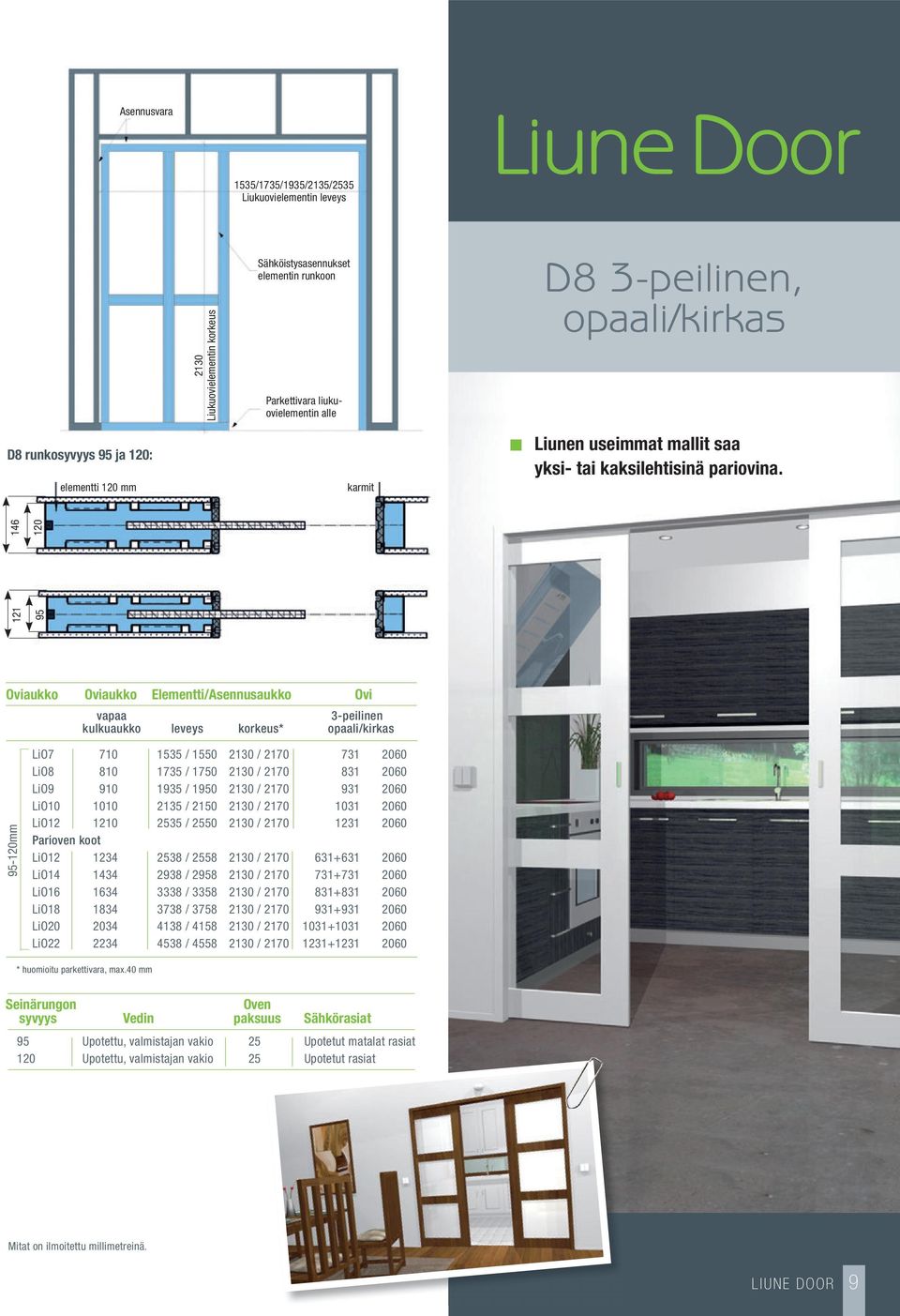 121 95 146 120 Oviaukko Oviaukko Elementti/Asennusaukko Ovi vapaa 3-peilinen kulkuaukko leveys korkeus* opaali/kirkas 95-120mm LiO7 710 1535 / 1550 2130 / 2170 731 2060 LiO8 810 1735 / 1750 2130 /