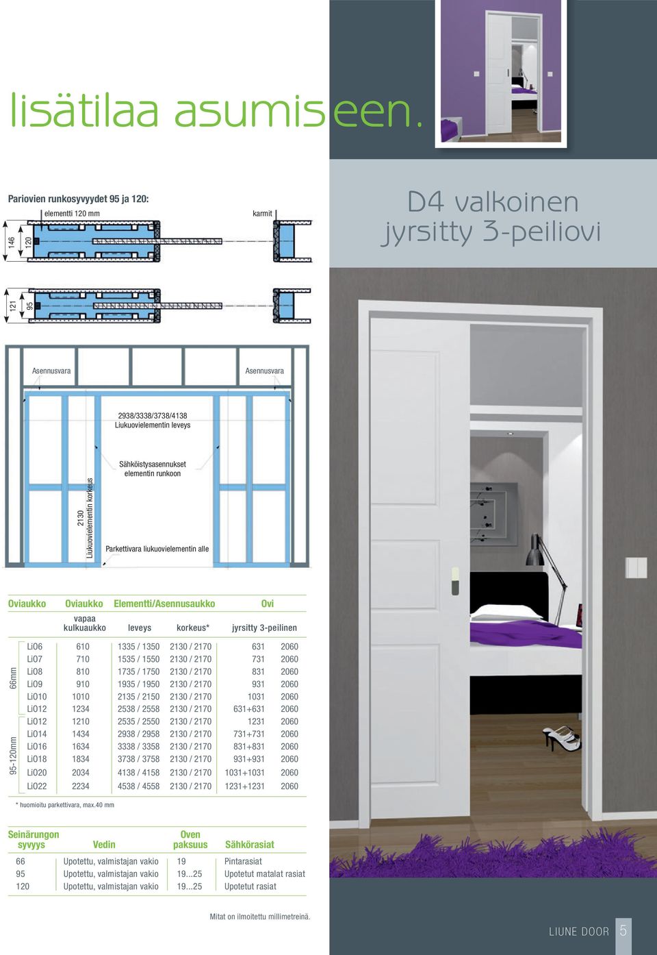 elementin runkoon 2130 Liukuovielementin korkeus Parkettivara liukuovielementin alle Oviaukko Oviaukko Elementti/Asennusaukko Ovi vapaa kulkuaukko leveys korkeus* jyrsitty 3-peilinen 66mm 95-120mm