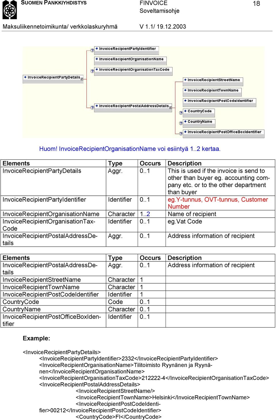 y-tunnus, OVT-tunnus, Customer Number InvoiceRecipientOrganisationName Character 1..2 Name of recipient InvoiceRecipientOrganisationTax- Identifier 0..1 eg.