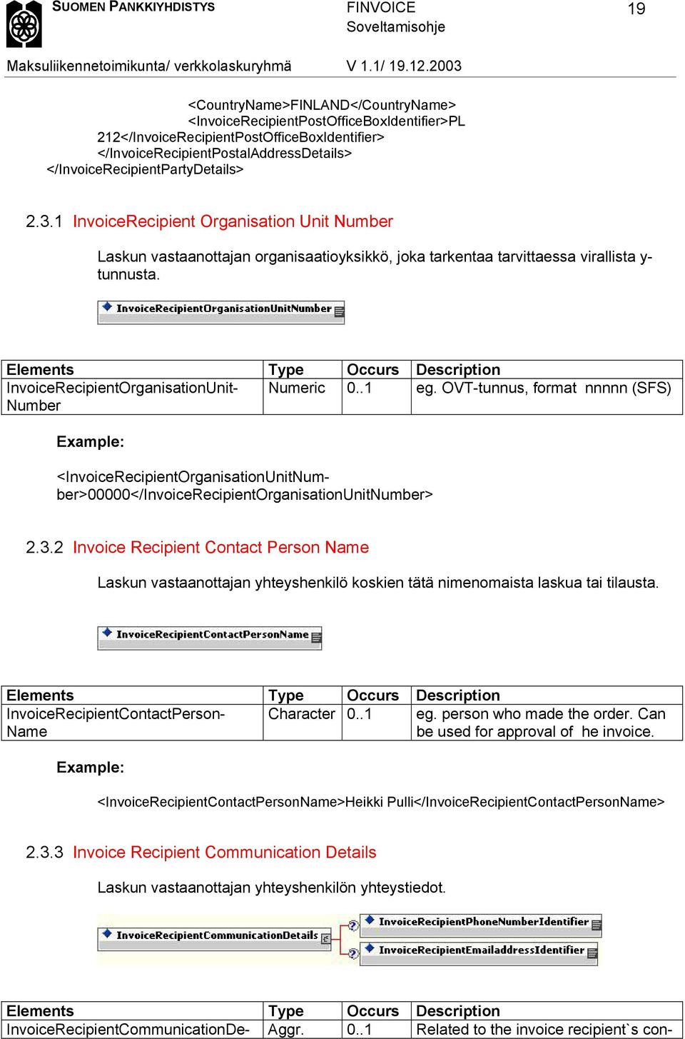 Elements Type Occurs Description InvoiceRecipientOrganisationUnit- Numeric 0..1 eg. OVT-tunnus, format nnnnn (SFS) Number Example: 2.3.