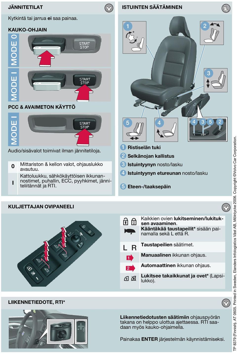 KULJETTAJAN OVIPANEELI LIIKENNETIEDOTE, RTI* 5 4 4 5 Ristiselän tuki Selkänojan kallistus Istuintyynyn nosto/lasku 4 Istuintyynyn etureunan nosto/lasku 5 Eteen-/taaksepäin L R Kaikkien ovien