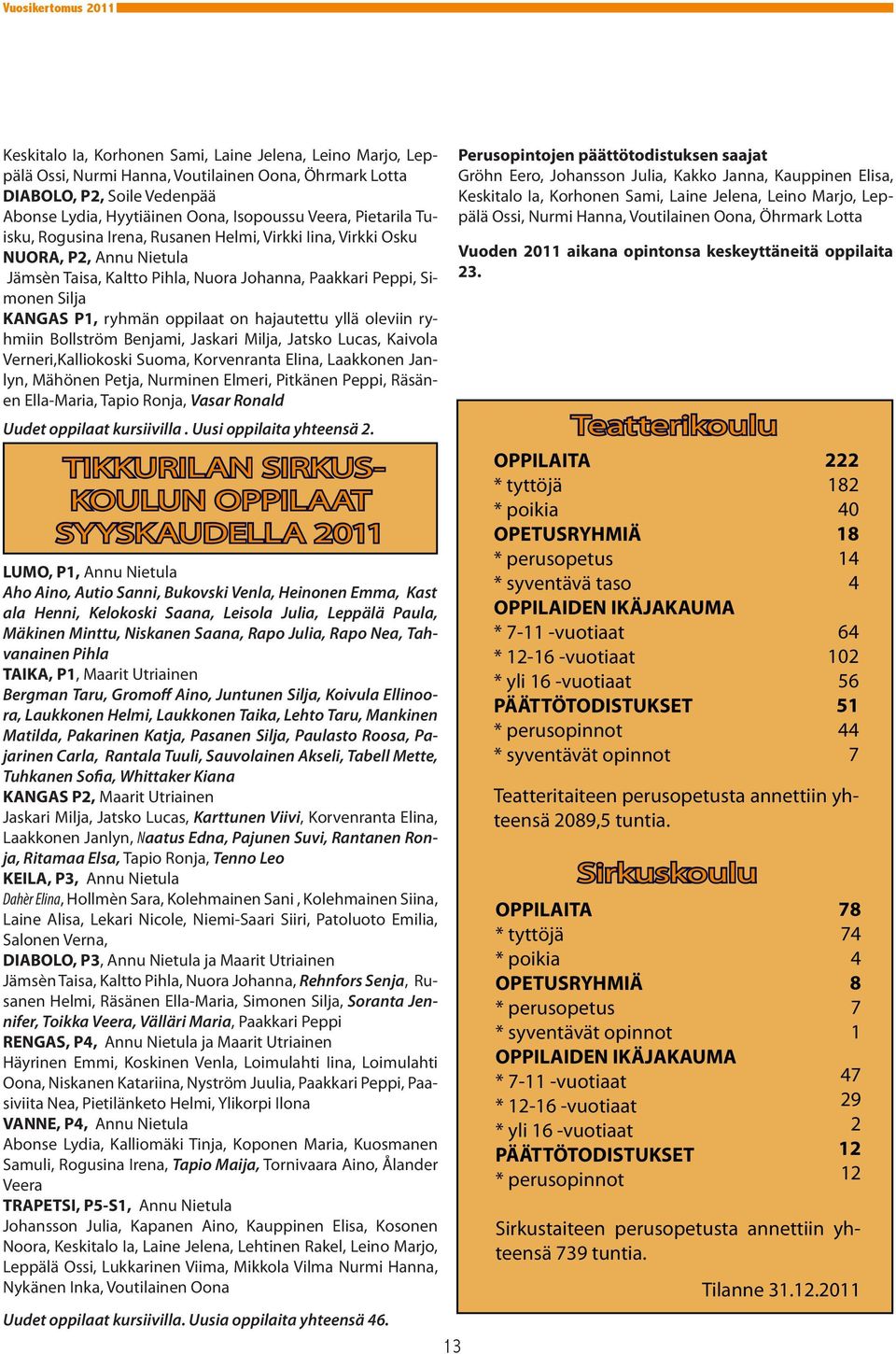 on hajautettu yllä oleviin ryhmiin Bollström Benjami, Jaskari Milja, Jatsko Lucas, Kaivola Verneri,Kalliokoski Suoma, Korvenranta Elina, Laakkonen Janlyn, Mähönen Petja, Nurminen Elmeri, Pitkänen