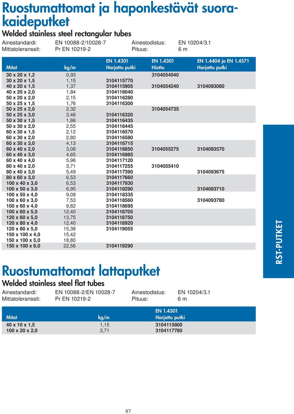 4571 Mitat kg/m Harjattu putki Hiottu Harjattu putki 30 x 20 x 1,2 0,93 3104054040 30 x 20 x 1,5 1,15 3104115770 40 x 20 x 1,5 1,37 3104115905 3104054240 3104093080 40 x 20 x 2,0 1,84 3104116040 50 x