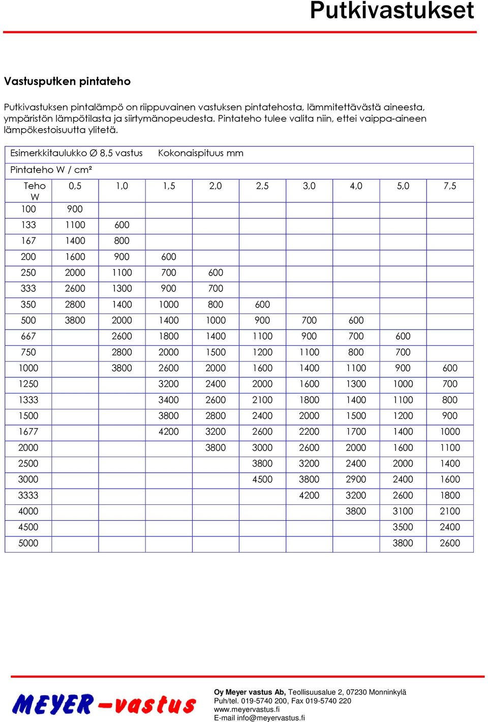 Esimerkkitaulukko Ø 8,5 vastus Pintateho W / cm² Kokonaispituus mm Teho 0,5 1,0 1,5 2,0 2,5 3,0 4,0 5,0 7,5 W 100 900 133 1100 600 167 1400 800 200 1600 900 600 250 2000 1100 700 600 333 2600 1300