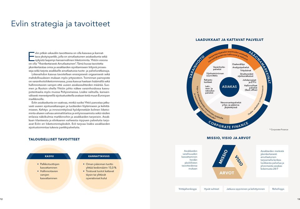 Tämä kuvaa tavoitetta yksinkertaistaa omia ja asiakkaiden sijoittamiseen liittyviä prosesseja sekä tarjota asiakkaille ainutlaatuisia tuote- ja palveluratkaisuja.