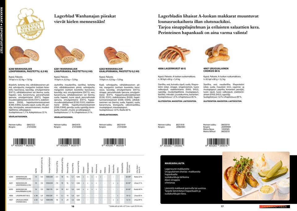 6200 WANHANAJAN LOHIPIIRAKKA, PAISTETTU, 0,5 KG 6201 WANHANAJAN PIIRAKKA, PAISTETTU 0,5 KG 6202 WANHANAJAN KAALIPIIRAKKA, PAISTETTU 0,5 KG 4006 LAGERWURST 60 G 4007 URUGUALAINEN CHORIZO 80 G 14 kpl x