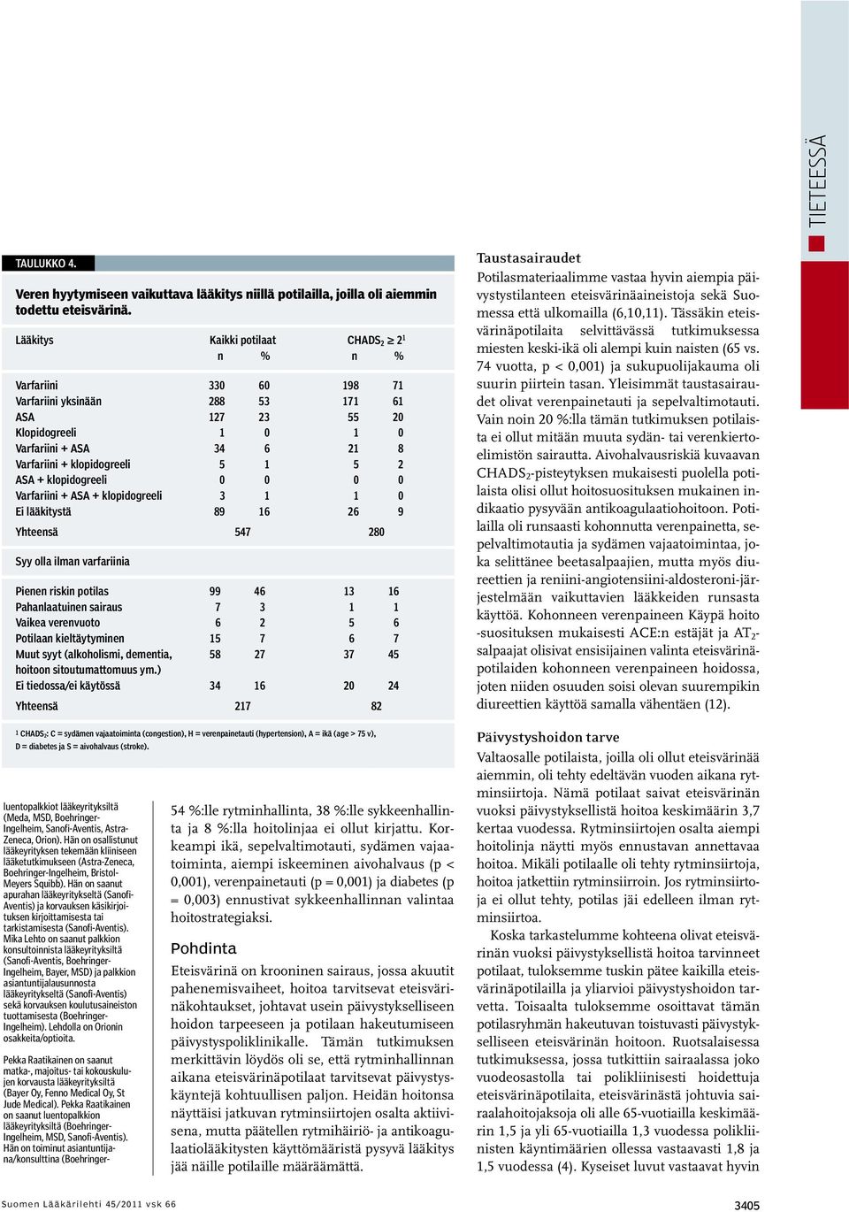 1 5 2 ASA + klopidogreeli 0 0 0 0 Varfariini + ASA + klopidogreeli 3 1 1 0 Ei lääkitystä 89 16 26 9 Yhteensä 547 280 Syy olla ilman varfariinia Pienen riskin potilas 99 46 13 16 Pahanlaatuinen