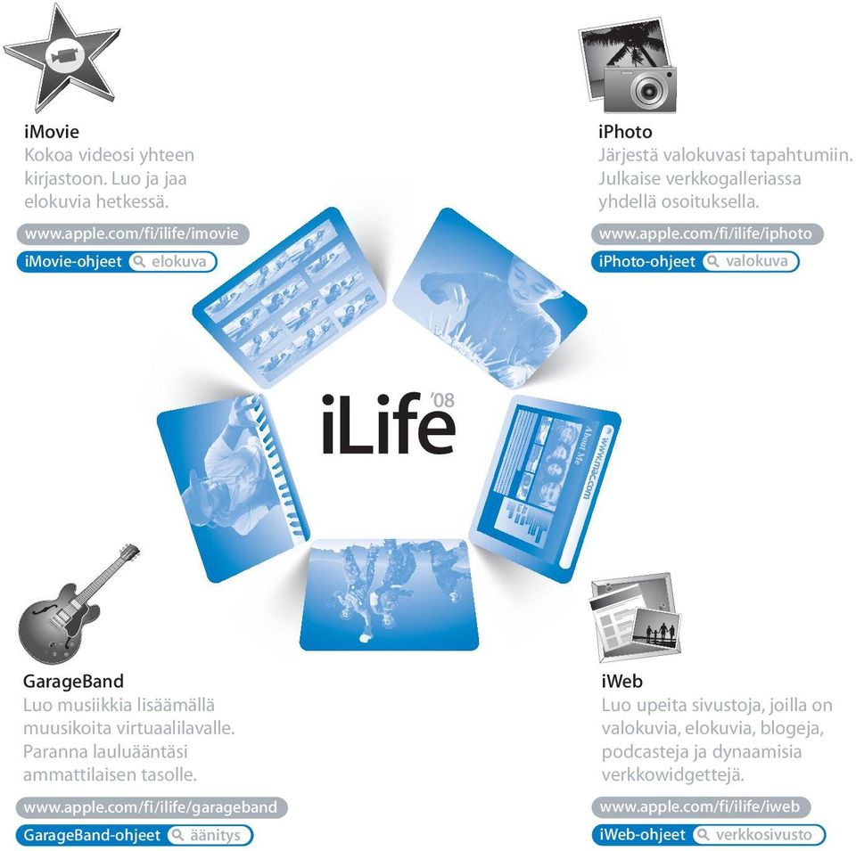 com/fi/ilife/iphoto iphoto-ohjeet valokuva GarageBand Luo musiikkia lisäämällä muusikoita virtuaalilavalle.