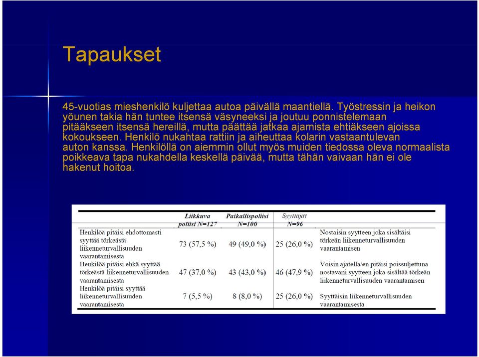 mutta päättää jatkaa ajamista ehtiäkseen ajoissa kokoukseen.