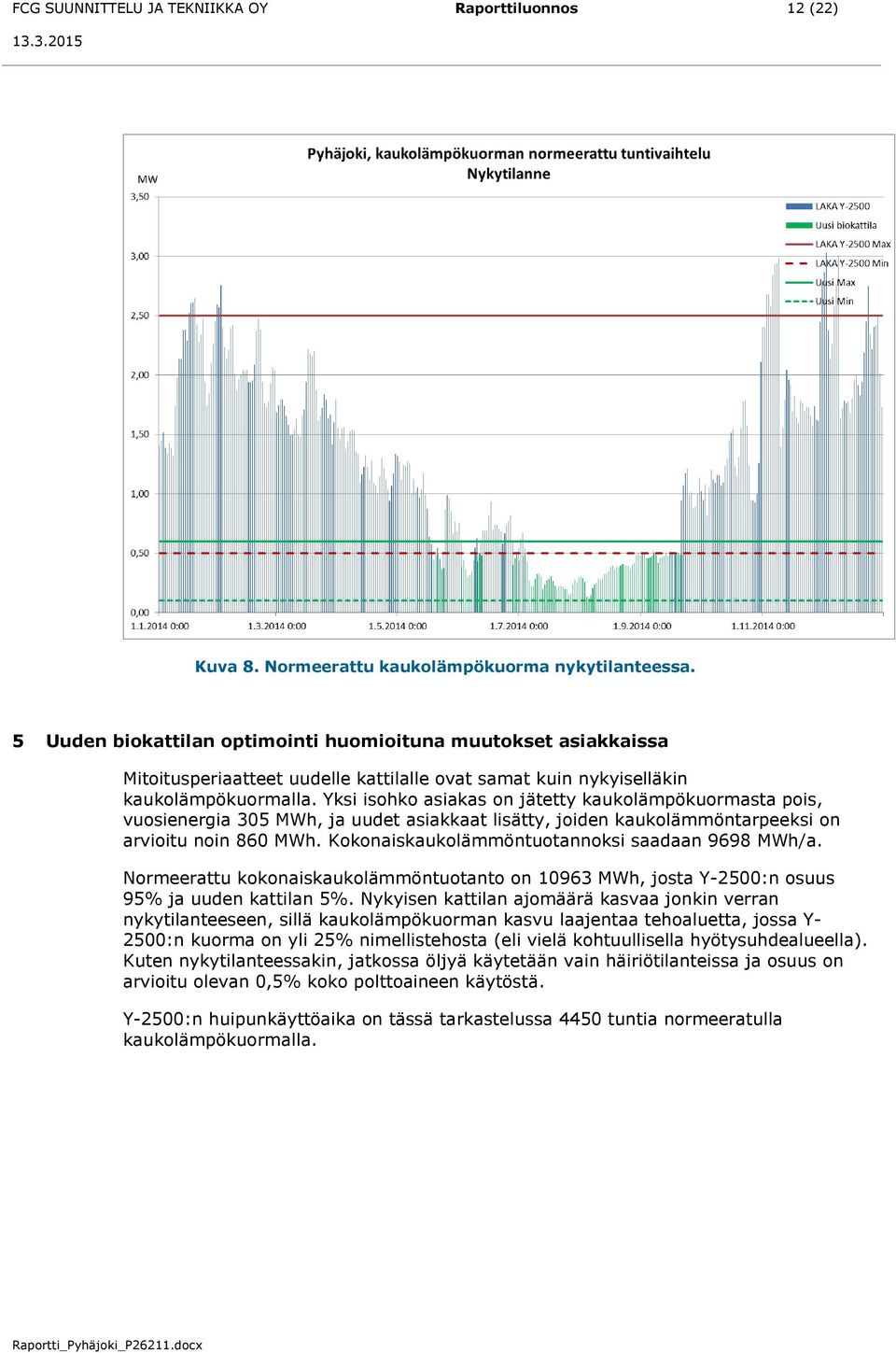 Yksi isohko asiakas on jätetty kaukolämpökuormasta pois, vuosienergia 305 MWh, ja uudet asiakkaat lisätty, joiden kaukolämmöntarpeeksi on arvioitu noin 860 MWh.